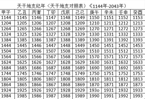 2023是什麼年天干地支|2023年日曆